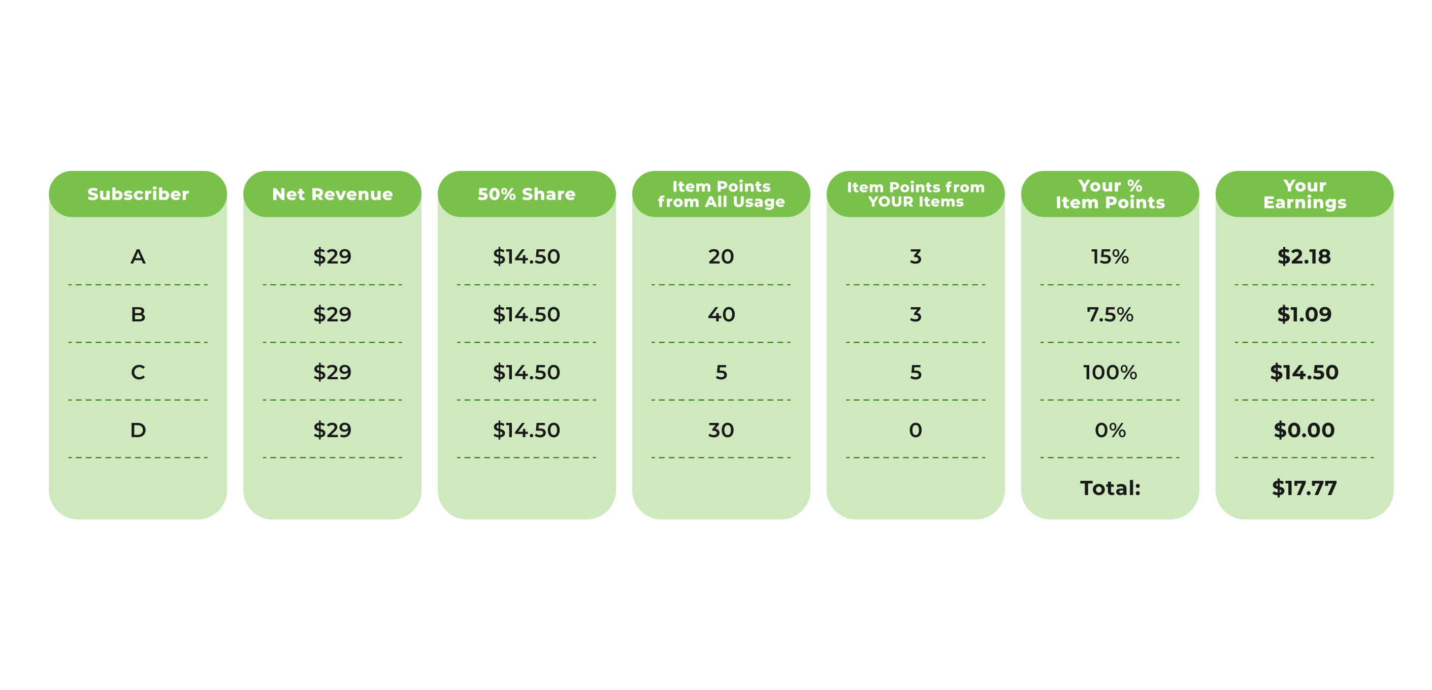 Revenue sharing: What Is It? Examples, Model | Priceva