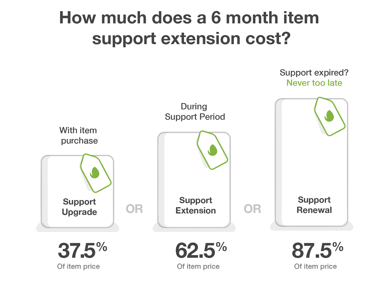 Support_Extension_Cost.png